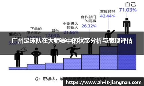 广州足球队在大师赛中的状态分析与表现评估